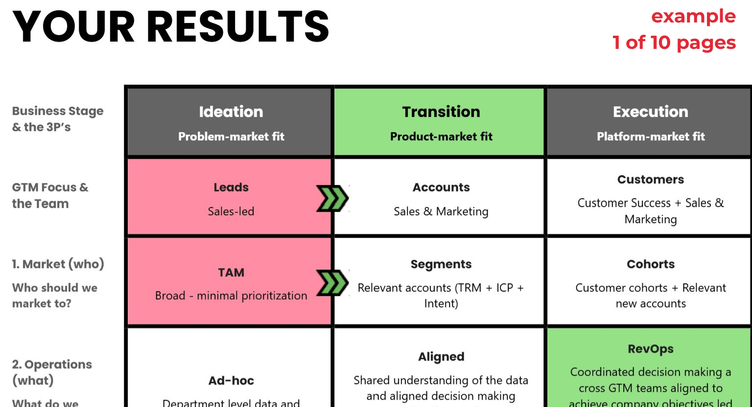 GTM Assessment